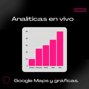Analiticas con Google Maps y gráficas en vivo